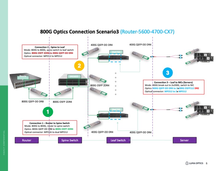 800G connection scenario with 4700-CX7